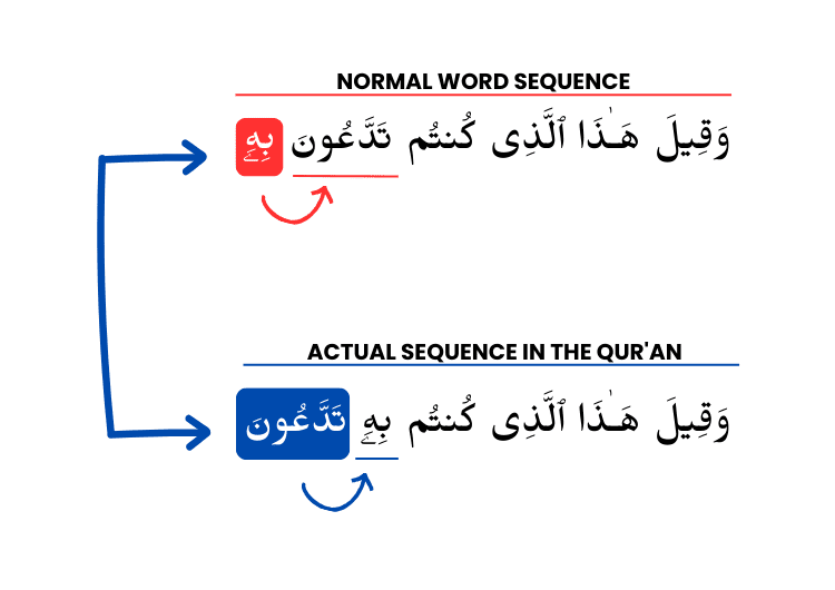 Normal and actual word sequences in the Quran