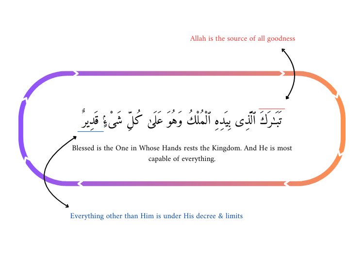 The Beginning & End of Verse -1