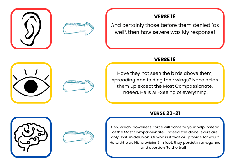 The three human abilities listed in verse 23 and their connection with the previous verse