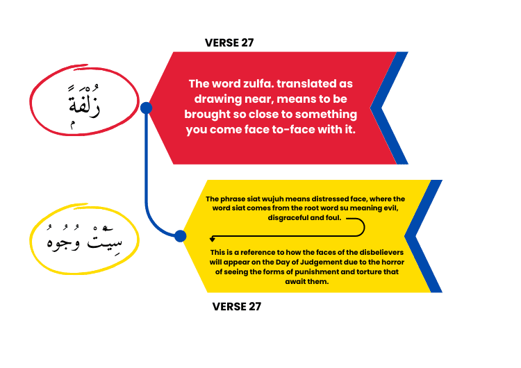 section five of surah al mulk