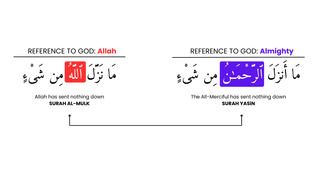 similar statement appears in Surah Yaseen